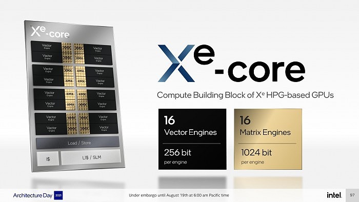 Intel Xe HPG锐炫游戏显卡架构公开：台积电6nm、驱动完全重写 - 2