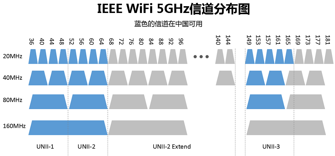 无线路由器及 Wi-Fi 组网指南 - 13