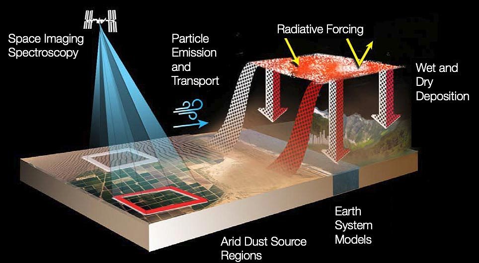 为研究气候影响，NASA EMIT任务将绘制尘埃起源图 - 3