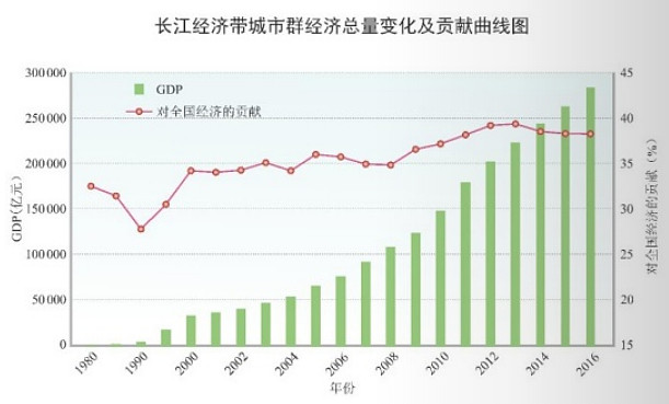 近40年巨变，城市群如何重构中国经济版图？ - 12