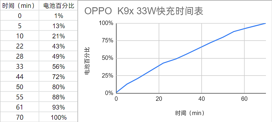 【IT之家评测室】OPPO K9x 评测：超值长续航，硬核稳帧率 - 23