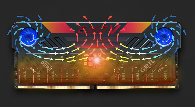 GeIL 推出全球首款带 RGB 风扇的 DDR5 内存条 - 3