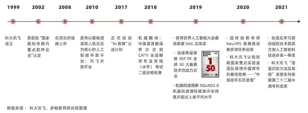 2022 中国教育智能硬件行业报告 - 32