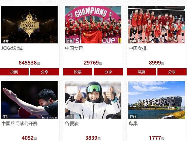 十大年度国家ip评选 体育类中国女足成为第二 电竞项目双入榜 - 6