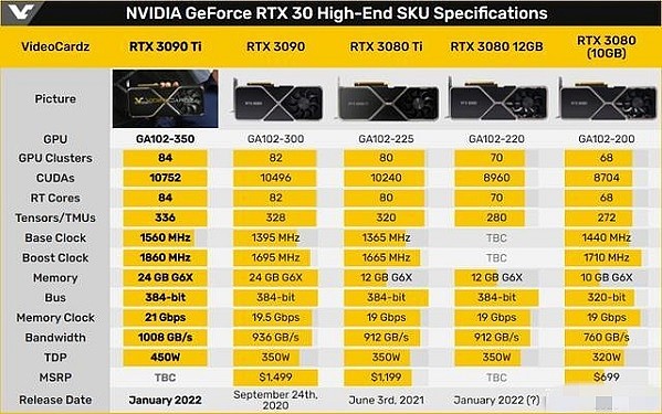 微星RTX 3090 Ti SUPRIM X显卡曝光：24GB GDDR6X、480W TDP - 2