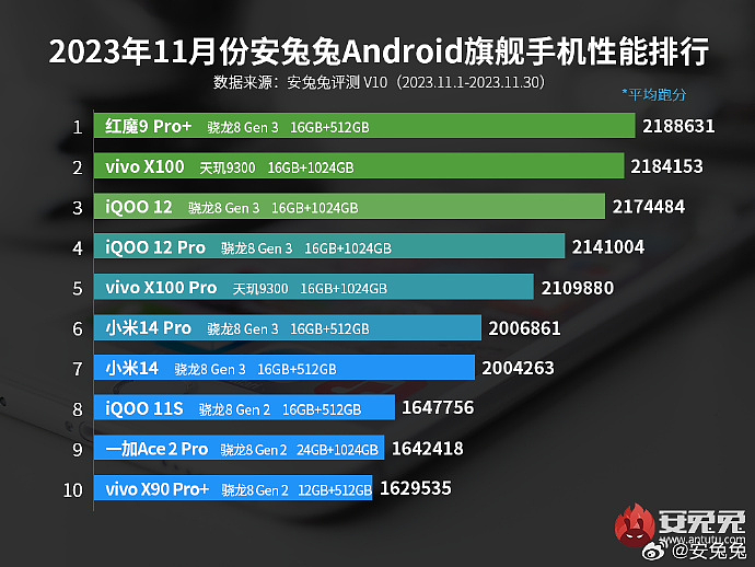 【IT之家评测室】iQOO Neo9 Pro 图文评测：1.5K 直屏、天玑 9300、Q1 电竞芯片，压力给到对手 - 11