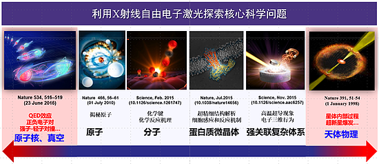 李儒新：羲和，中国自己的强激光 - 11