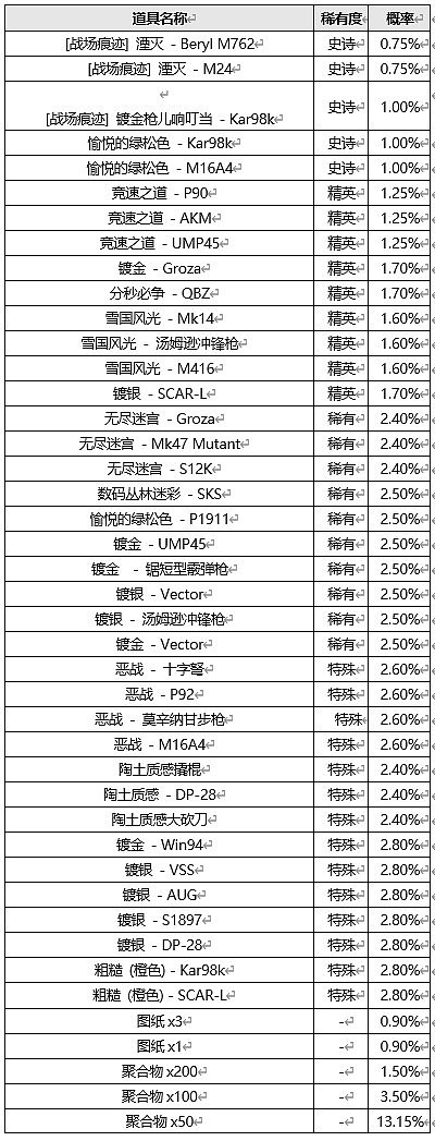 绝地求生1月商店更新：免费游玩新手礼包以及2022虎年套装上线 - 8