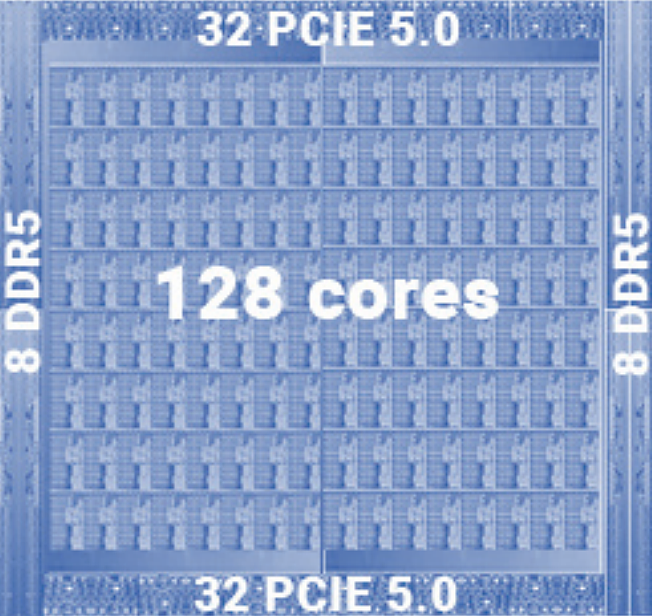 5.7GHz 128核心处理器“Prodigy”横空出世 功耗逼近1000W - 2