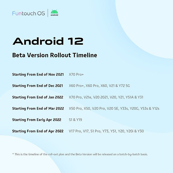 vivo Funtouch OS 12 海外机型更新时间表公布：基于 Android 12 开发，首款为 X70 Pro+ - 3