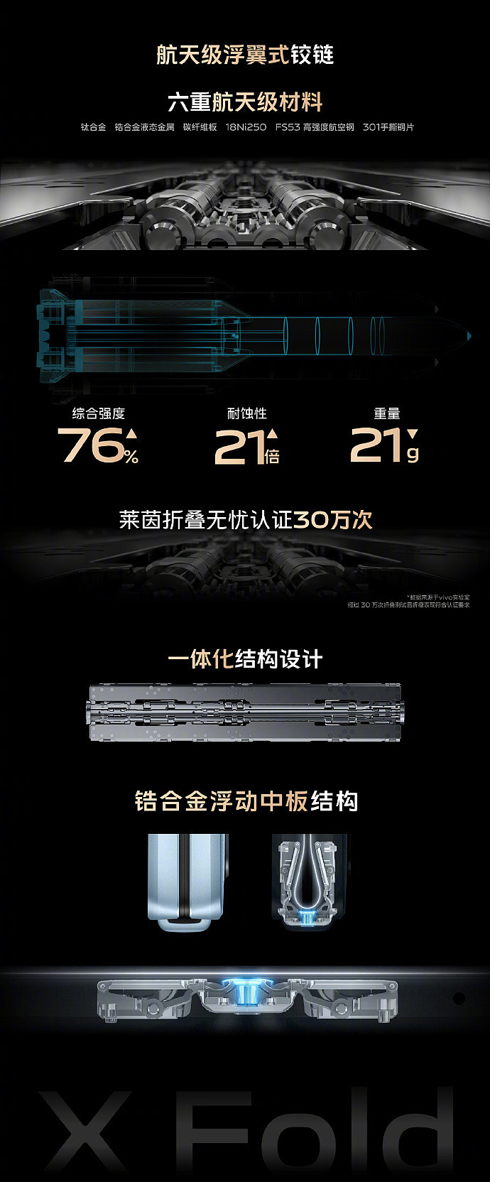 8999 元起，vivo X Fold 折叠旗舰正式发布：全球首发内外双 120Hz E5 屏幕，配备物理静音键 - 4