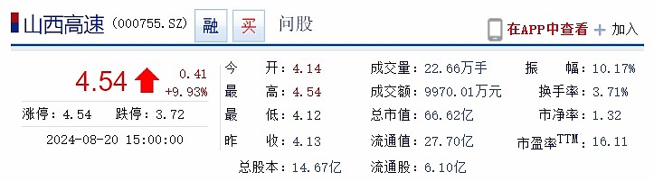 《黑神话：悟空》带火取景地！山西高速股票直线涨停 - 2