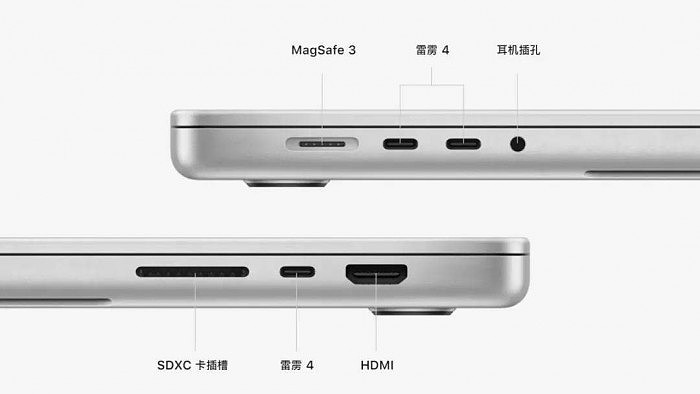 HDMI与读卡器的回归，Macbook Pro 2021对扩展坞市场产生什么影响？ - 2