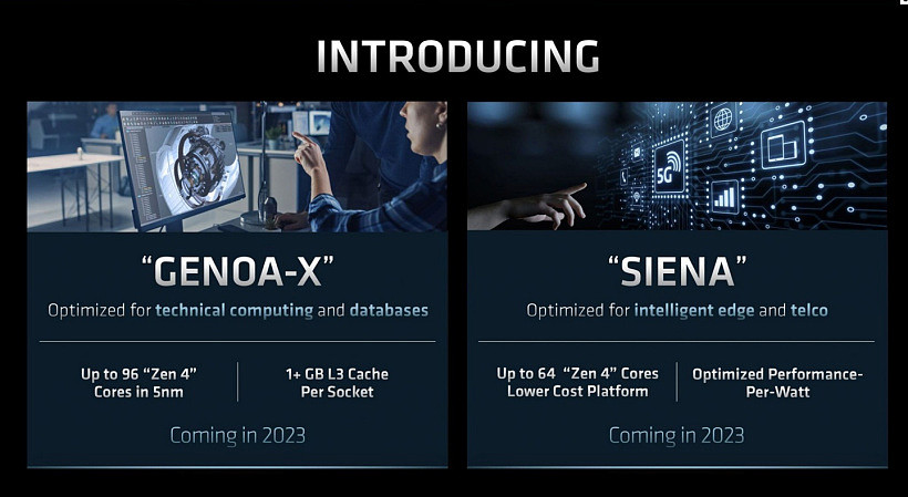 AMD 公布新款 Genoa-X 霄龙处理器：最高 96 核，L3 缓存超 1GB - 2