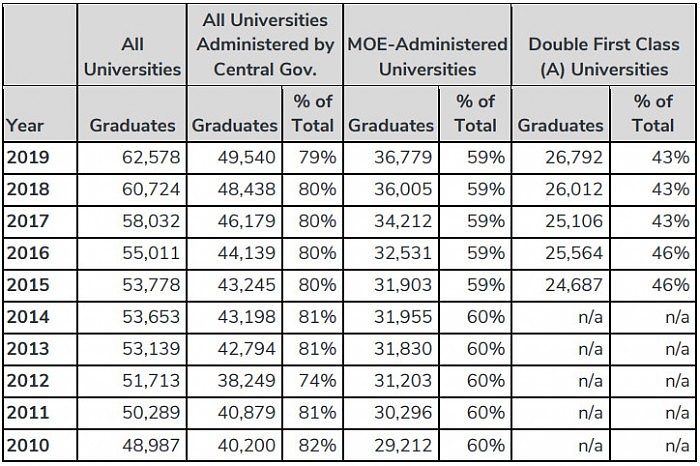 到2025年中国的STEM博士毕业生人数将是美国的两倍 就问你“慌”不？ - 6