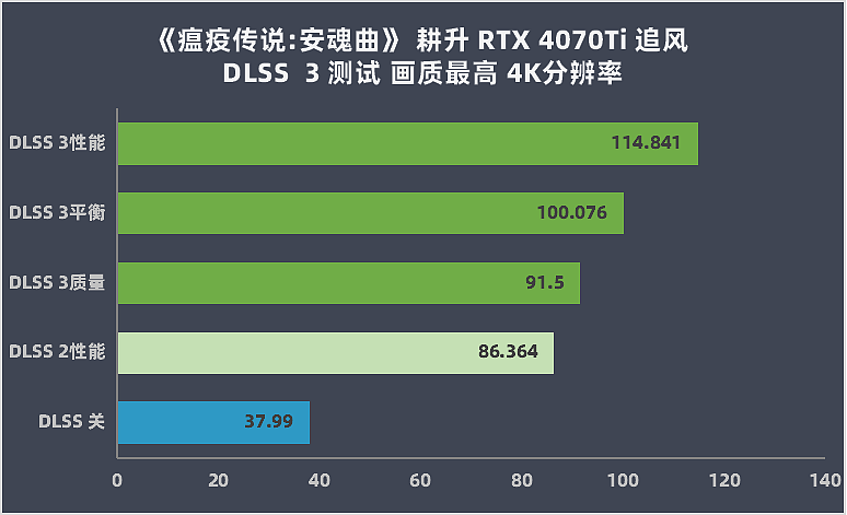 【IT之家评测室】耕升 GeForce RTX 4070 Ti 追风 EX评测：性能追平上代旗舰，轻松升级兼容性强 - 36