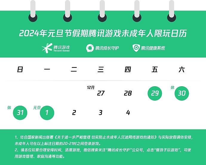 腾讯游戏公布2024元旦假期未成年人限玩通知：4天能玩4小时 - 1