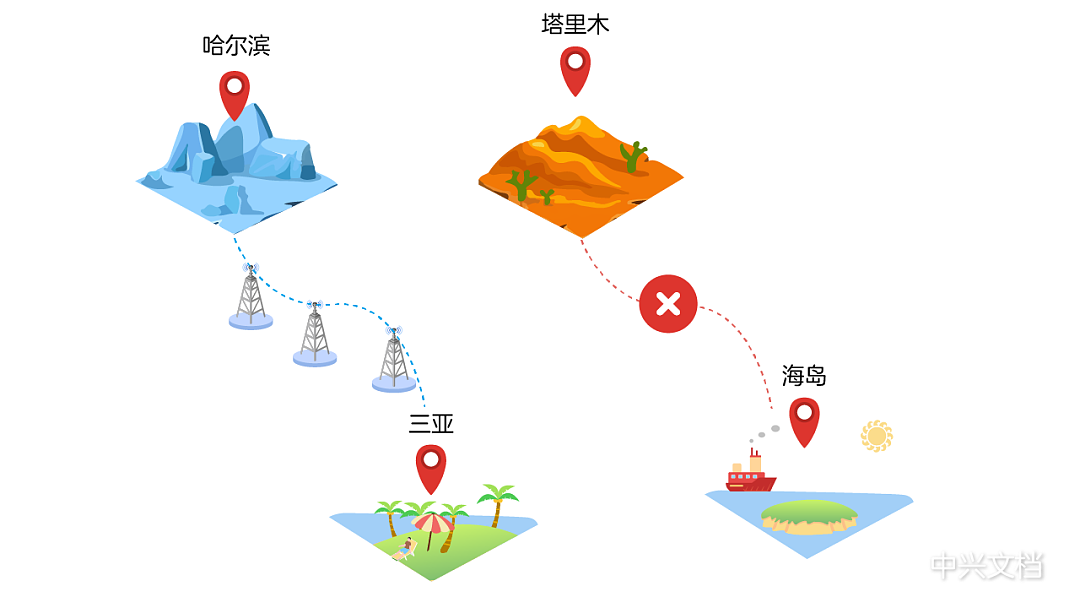 从地面到天空，手机的未来也许是卫星通信？ - 3