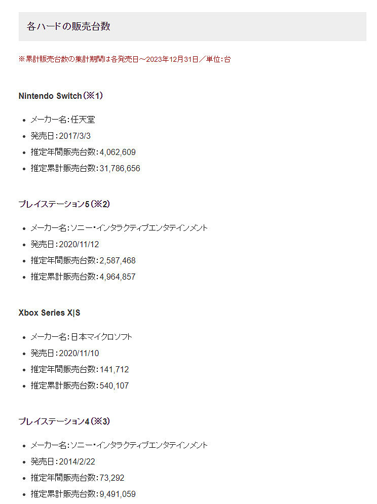 索尼赚麻了！PS5的2023年日本销量260万台破历史记录 - 2