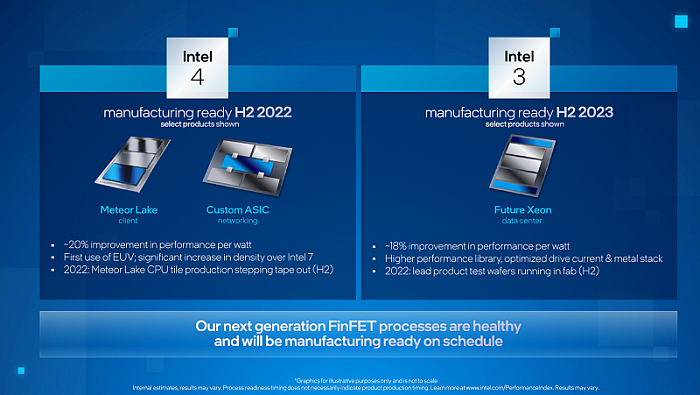 Intel宣布至强CPU路线图：30倍AI性能提升、首次用上能效核 - 4