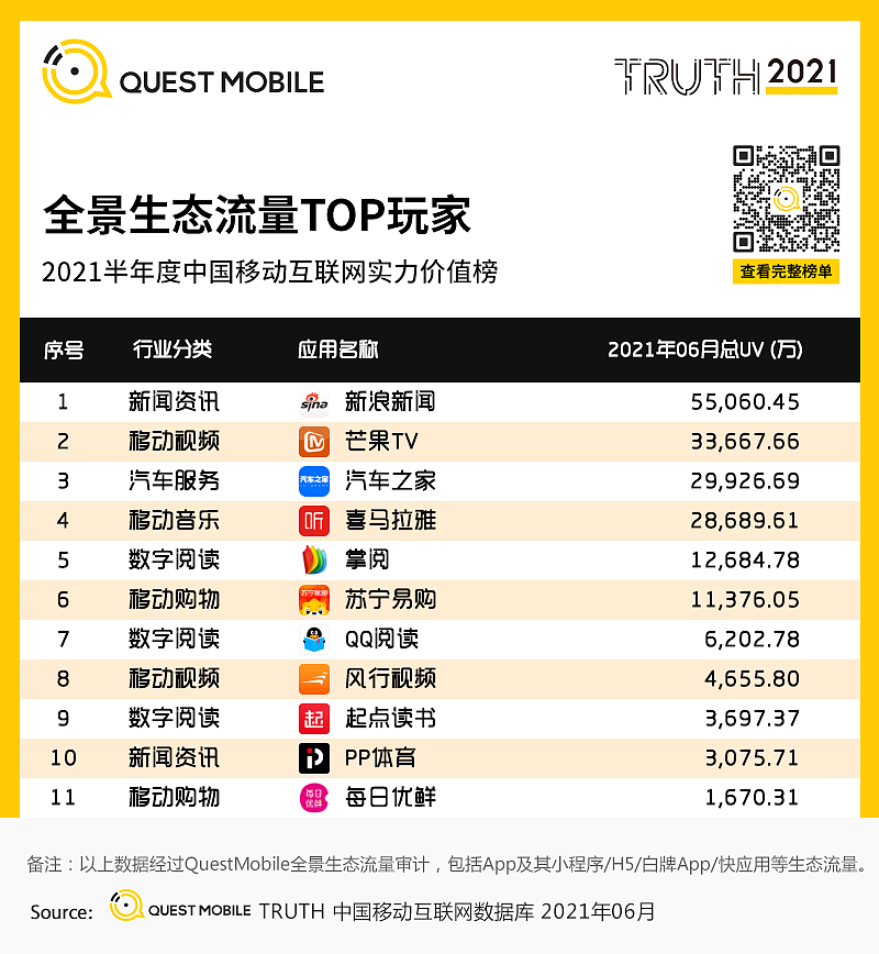 QuestMobile中国移动互联网2021半年大报告：线上已成生活，巨头持续跨界、新生代新场景崛起 - 102
