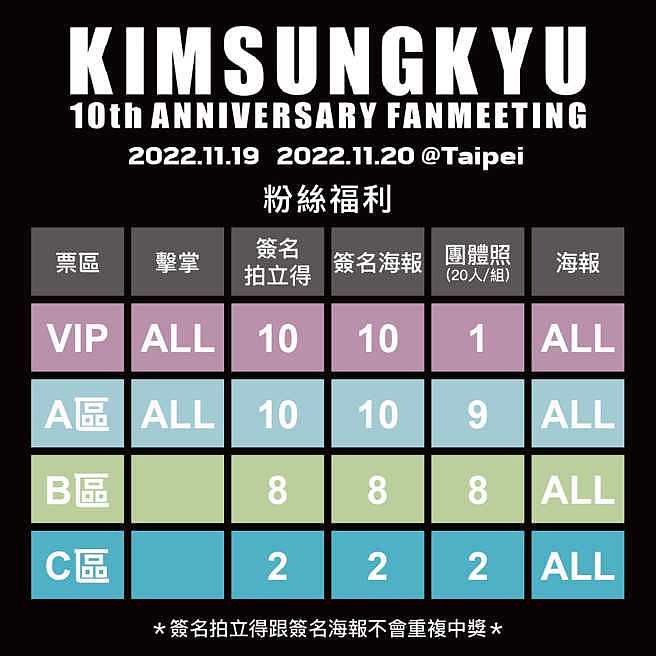 「KIMSUNGKYU 10th ANNIVERSARY FANMEETING IN TAIPEI」粉絲福利。（華藝娛樂提供）