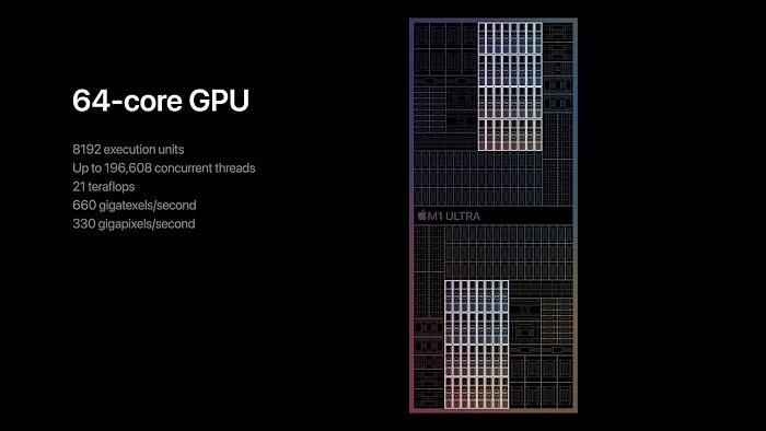 苹果宣布旗舰M1 Ultra桌面处理器 将两颗M1 Max连接组合 - 10
