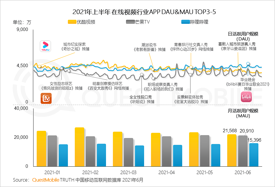 QuestMobile中国移动互联网2021半年大报告：线上已成生活，巨头持续跨界、新生代新场景崛起 - 46