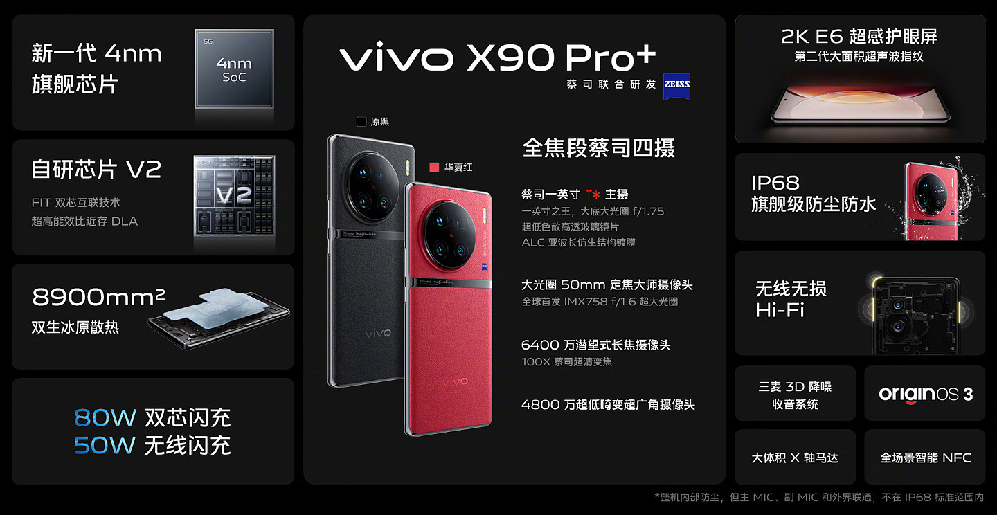 3699~6999 元，vivo X90 / Pro / Pro+ 系列正式发布：首发天玑 9200 和某台积电 4nm 芯片，一英寸 IMX989 主摄 - 19