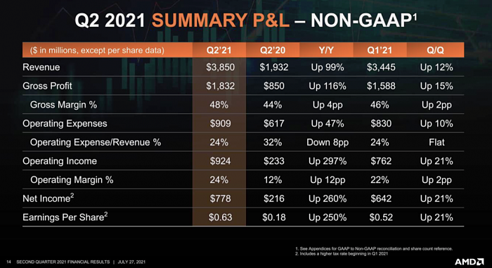 AMD-Q2-2021-SUMMARY-1030x561.png