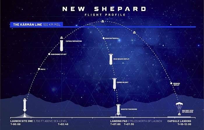Blue-Origin-New-Shepard-Flight-Profile.jpg