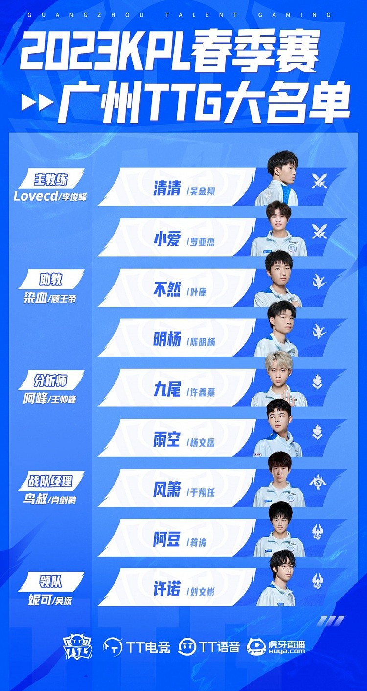 广州TTG公布KPL春季赛大名单：凯撒未进入名单 九尾、不然领衔 - 1