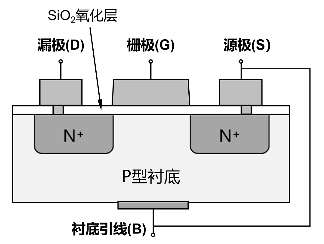 半导体芯片，到底是如何工作的？ - 40