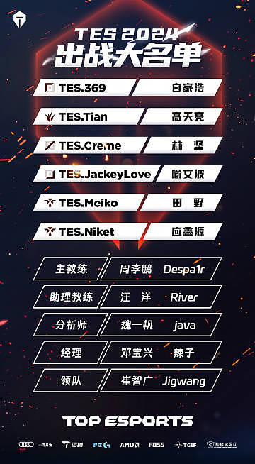 TES春季赛大名单：369、Tian、Creme、JKL 双辅助Meiko/Niket轮换 - 1
