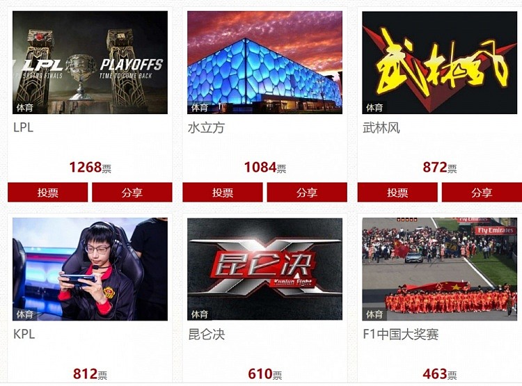 十大年度国家ip评选 体育类中国女足成为第二 电竞项目双入榜 - 7