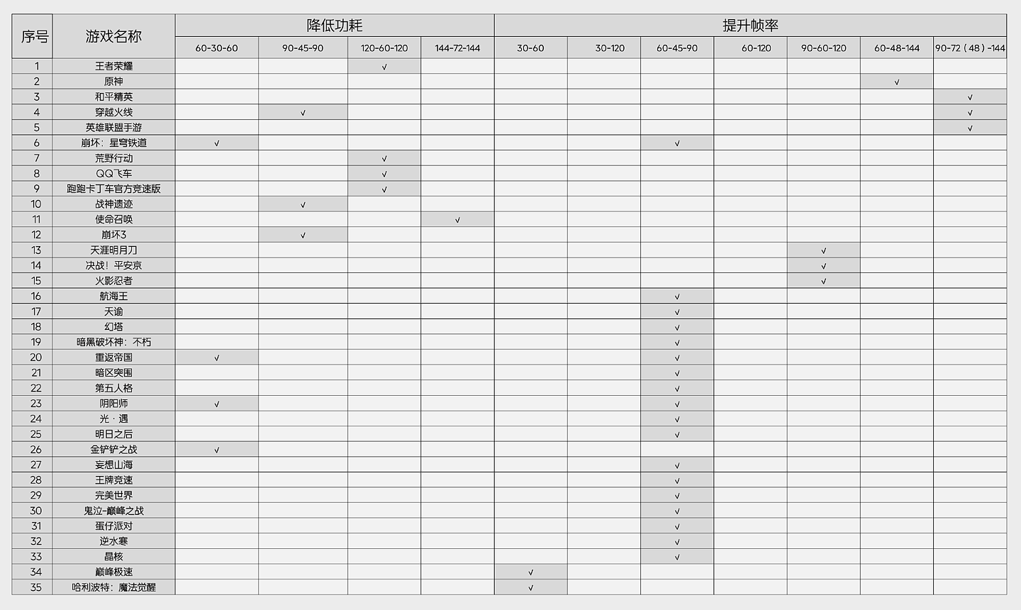 【IT之家评测室】iQOO Neo9 Pro 图文评测：1.5K 直屏、天玑 9300、Q1 电竞芯片，压力给到对手 - 25