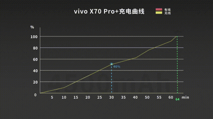 vivo X70 Pro+体验：明明很水桶，非要说自己主打影像 - 39