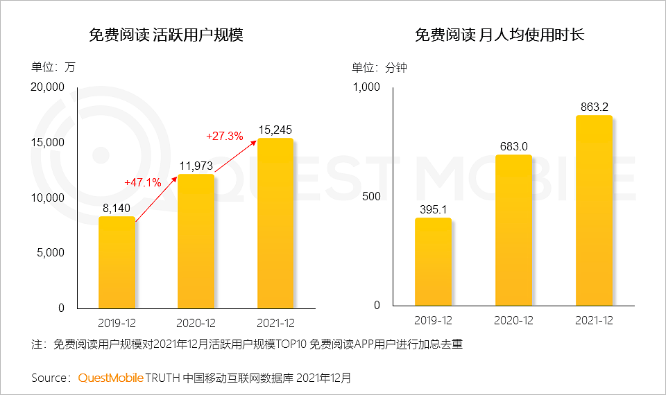 QuestMobile2021中国移动互联网年度大报告：社交、购物、视频及金融四大行业用户超10亿，短视频总时长占比增至26% - 49