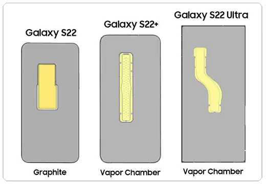 散热效果更好，三星 Galaxy S23 系列配备了面积更大的 VC 均热板 - 1
