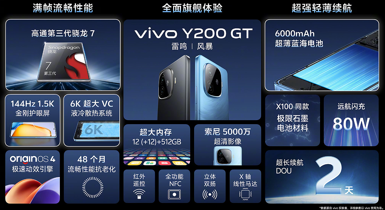 vivo Y200 系列手机发布：全系 6000mAh 蓝海电池，首销 1099 元起 - 9