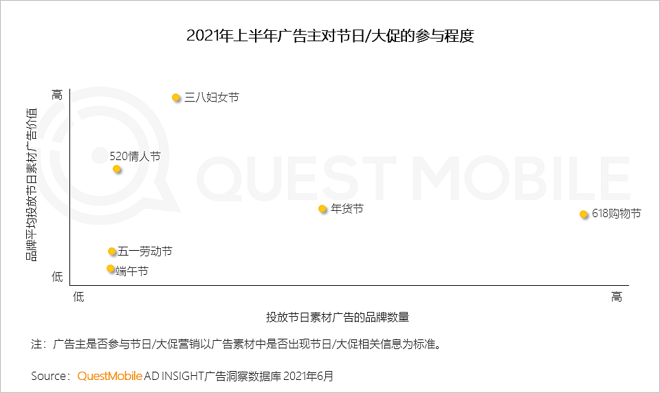 QuestMobile中国移动互联网2021半年大报告：线上已成生活，巨头持续跨界、新生代新场景崛起 - 21