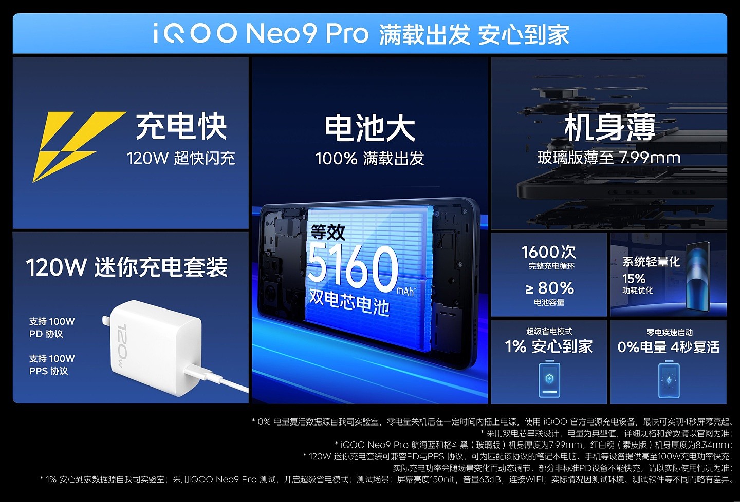 2299 元起，iQOO Neo9 / Pro 系列手机发布：骁龙 8 Gen 2 / 天玑 9300 处理器，120W 闪充 - 24