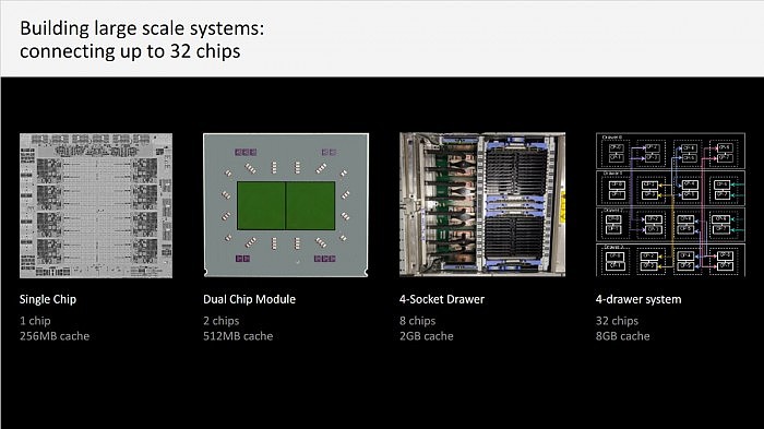 IBM 下一代 Z 系列处理器 ''Telum'' 或展示了 CPU 缓存的未来 - 2