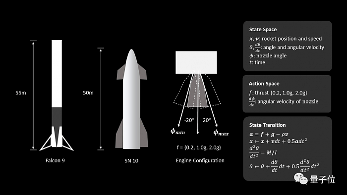 华人博士用强化学习回收了SpaceX火箭 - 2