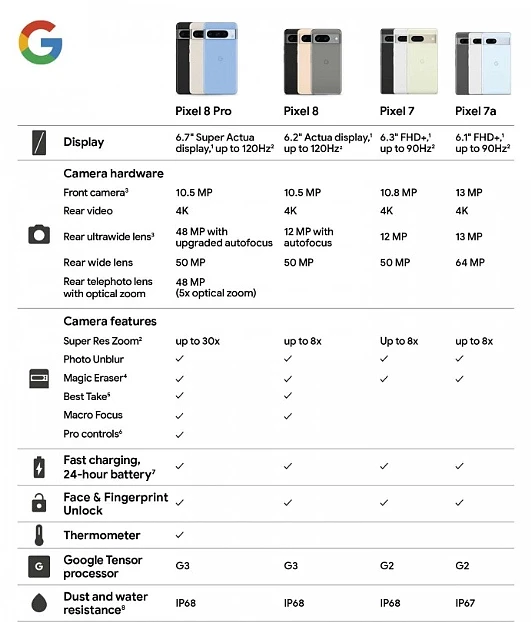 谷歌 Pixel 8 手机首个开箱视频曝光：“防爆盾”造型双摄、双 C 口数据线 - 8