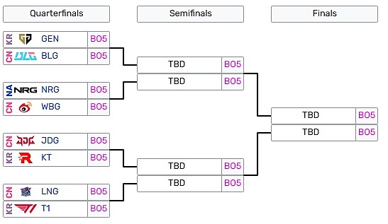 截图预测WBG vs NRG赛果?谁将战胜强敌晋级S13半决赛？ - 3