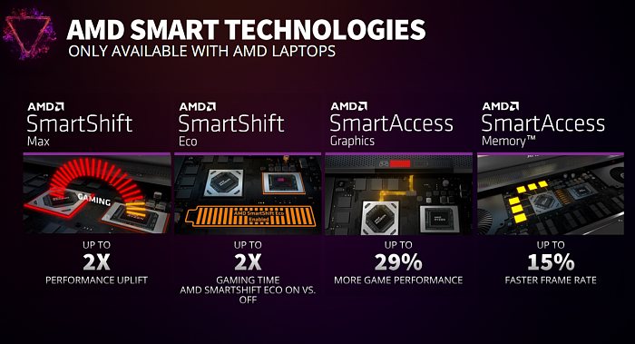 AMD超威卓越游戏本进化2.0：五大智能、别无分号 - 5