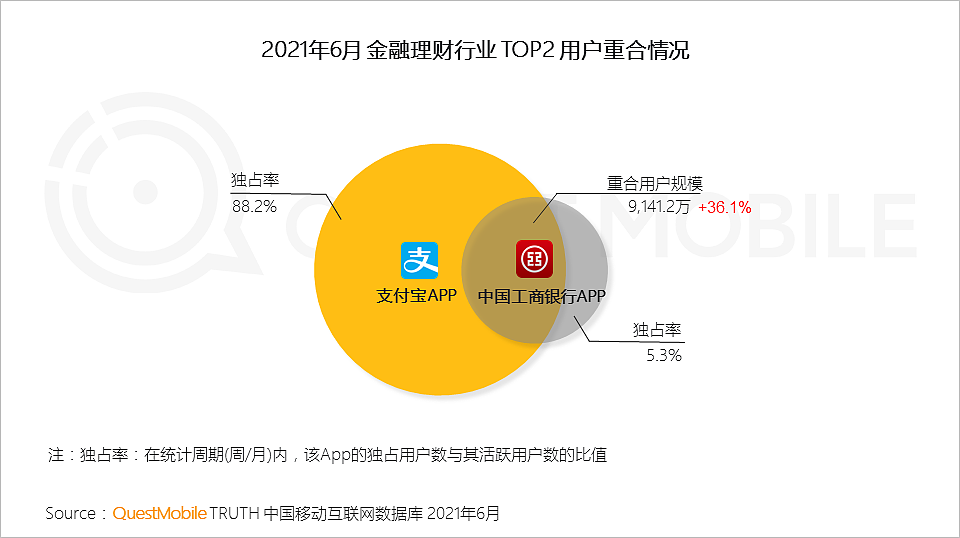QuestMobile中国移动互联网2021半年大报告：线上已成生活，巨头持续跨界、新生代新场景崛起 - 70