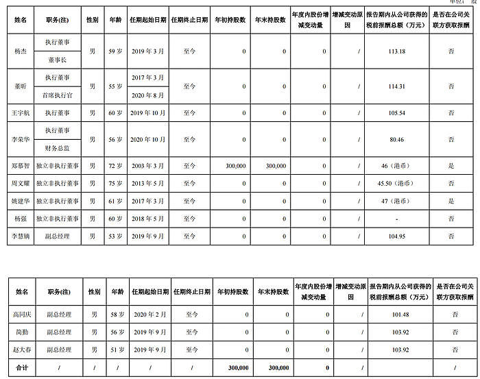 三大运营商2021年高管工资一览：中国移动七名高管年薪过百万 - 1