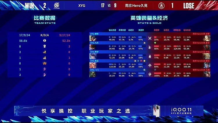 ?九月澜大招进场撕咬C位拿下比赛！XYG 2-1 Hero - 4